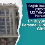 2025'te 1,12 trilyon TL harcayan Sağlık Bakanlığı'nda personel önde